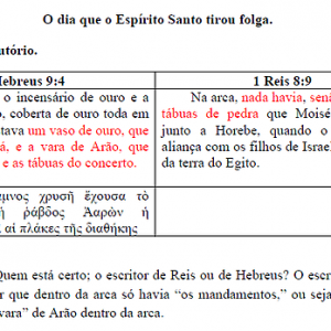 Afinal o que tinha dentro da Arca da Aliança?